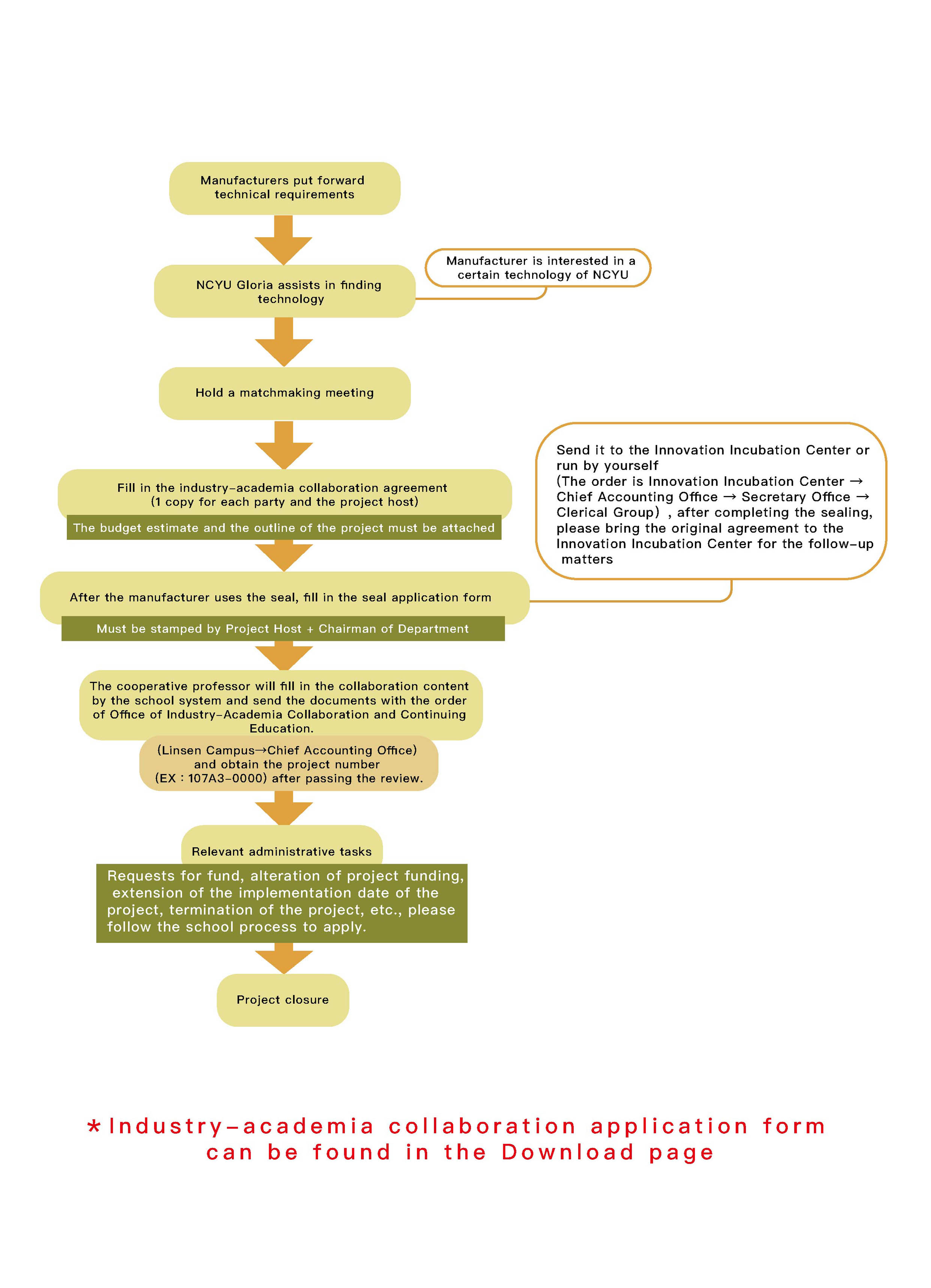 Payment  process